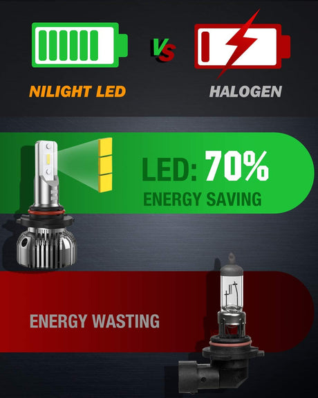 9005/HB3 LED Bulbs, 350% Brighter Halogen and Fog Lights Replacement, 10000lm LED Bulbs, Compact Size, 6000K Cool White, Pack of 2