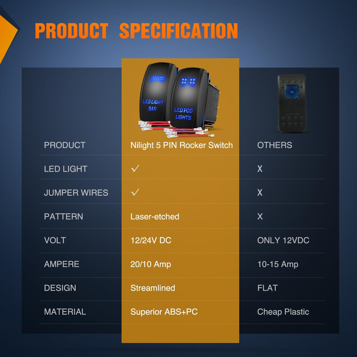2 Pack Led Pod Lights Rocker Switch Light Bar 5 Pin Laser On Off SPST Switches 20A/12V 10A/24V Blue with Jumper Wires Set for Cars Trucks RVs