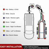 Wiring Harness Kit 25Ft 7Pin Trailer Extension Cable