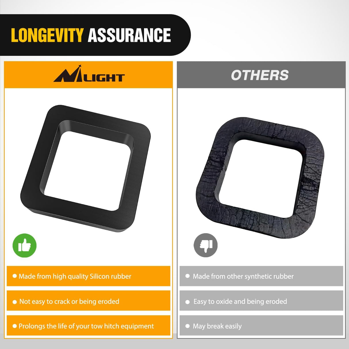 2Inch Hitch Receiver Silencer Pad 4 Pack Reduce Rattle and Noise Between Receivers and Tow Hitches Fits for 2Inch Trailer Hitch Receiver