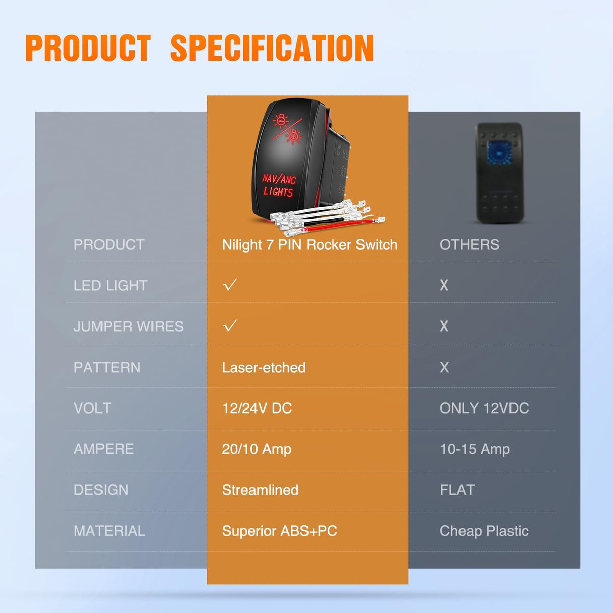 NAV/ANC Rocker Switch 7Pin Navigation Anchor Lights Toggle On Off DPDT Laser Etched 12V 24V Jumper Wires for ARB Carling NARVA Style Marine Boat Ship Vessel