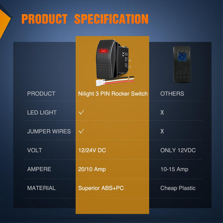 Marine Rocker Switch LED Light Bar Toggle Switches On Off 3 PIN SPST with Red Backlit 20A/12V 10A/24V with Jumper Wires Set for Cars Trucks Boat ATVs UTVs RVs