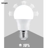 Light bulbs