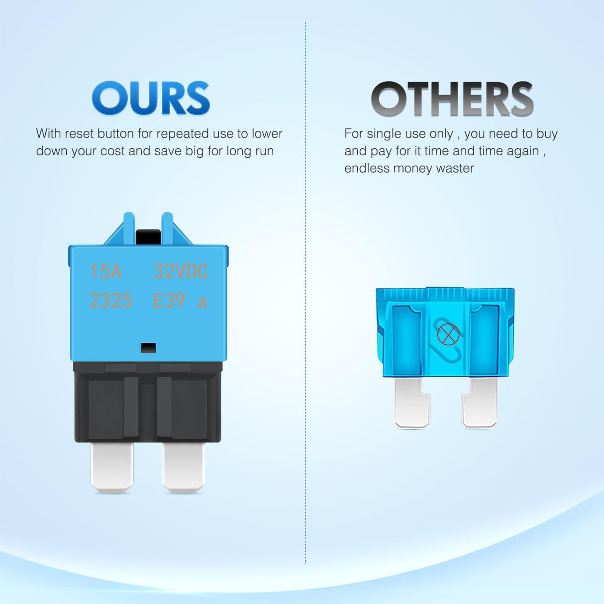 6PCS Circuit Breaker Manual Resettable Fuse Assortment Kit 12V-32V Low Profile ATO ATC Standard Regular 5A 10A 15A 20A 25A 30A Blade Fuses for Automotive Cars Trucks SUV Boat