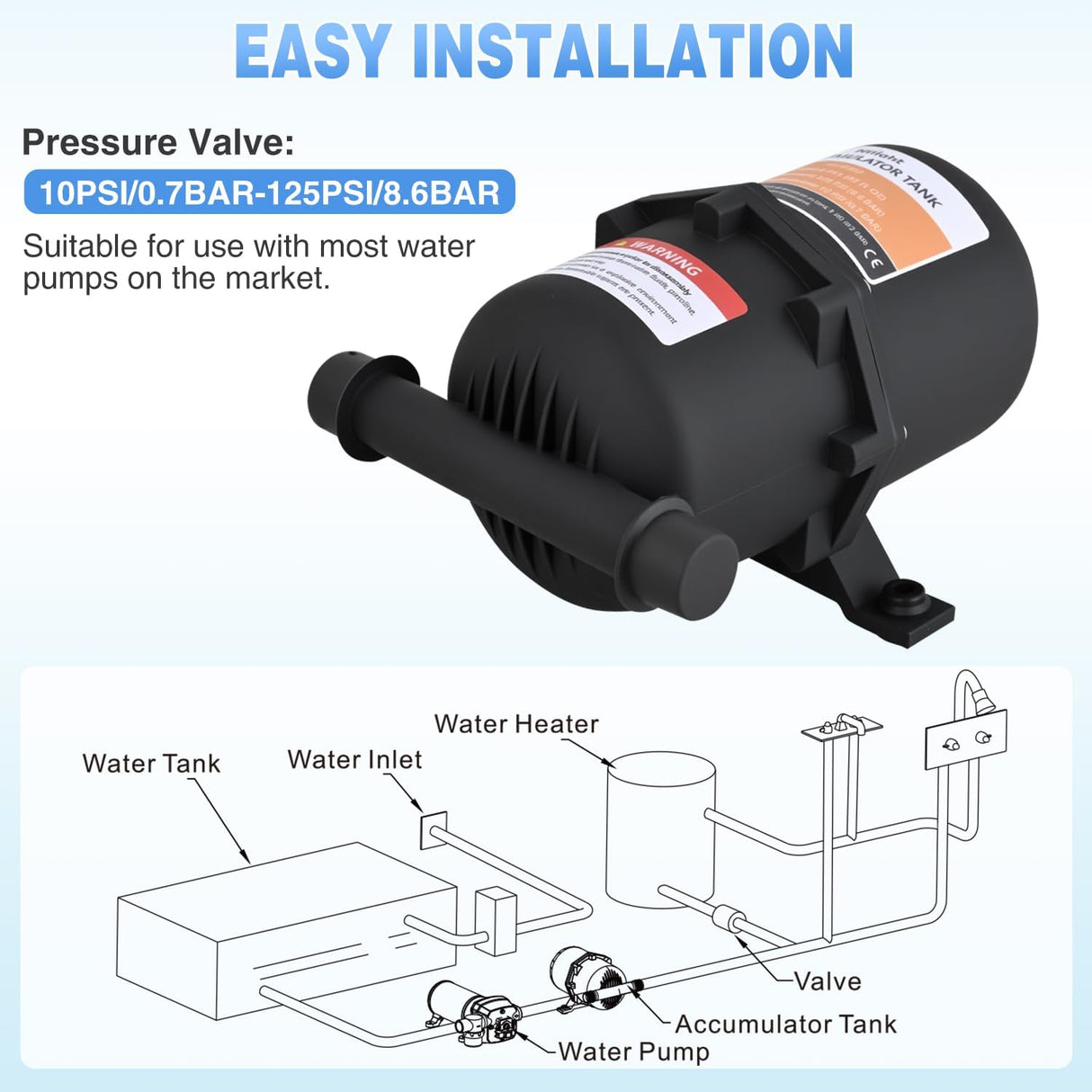 RV Accumulator Tank, 0.75L Max 125PSI Pre-Pressurized Water Accumulator Tank Control Inner Bladder with 1/2 MNPT Port Fitting Use with RV Water Pump Tank System for RV Boat Travel Trailer Home