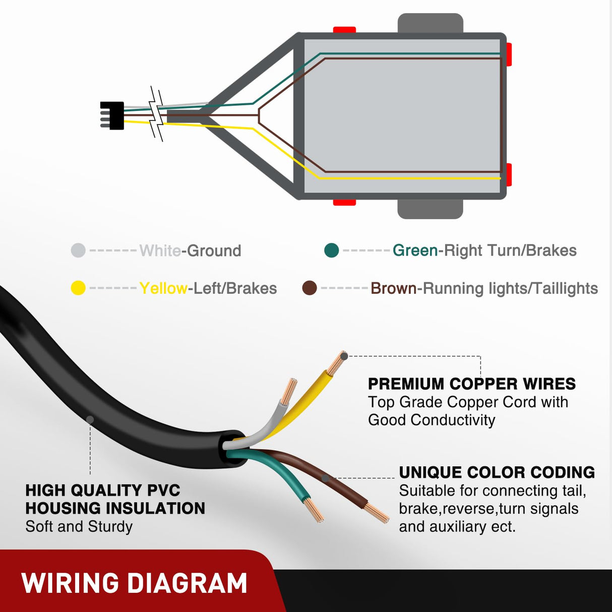 30 Feet 4 Way Trailer Wire Extension Cable 14 Gauge 4 Conductor | 100% Pure Copper Insulated Heavy Duty Weatherproof for 4 Pin Blade RV Automotive