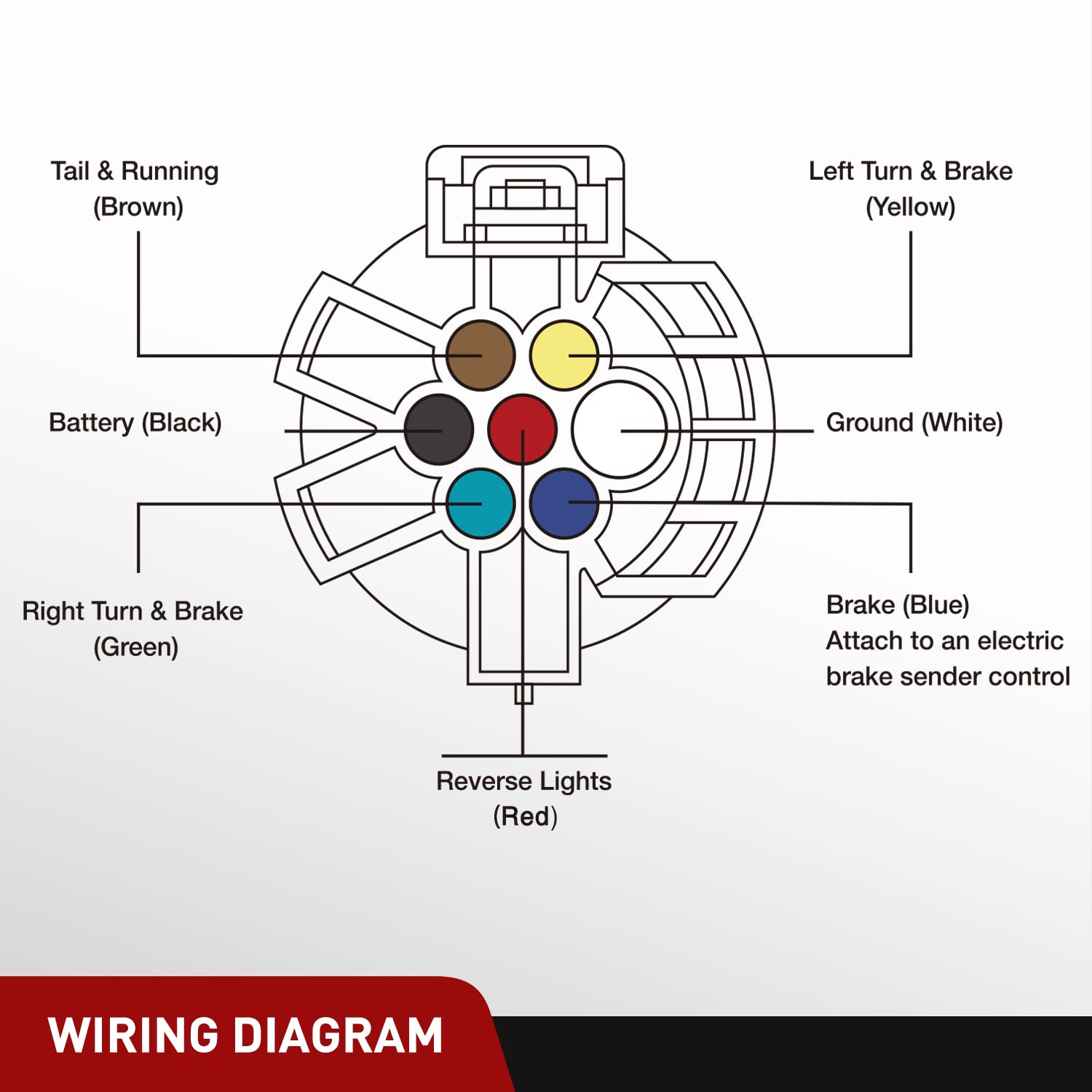 USCAR 7 Pin Trailer Wiring Harness Nilight