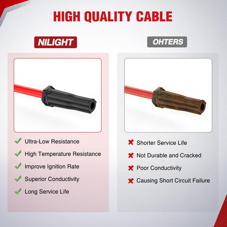 Spark Plug Wire 10.2 mm High Performance Ignition Wire Compatible with Cadillac Escalade, Chevy Silverado Suburban Tahoe GMC Sierra Yukon Replaces for 9748HH