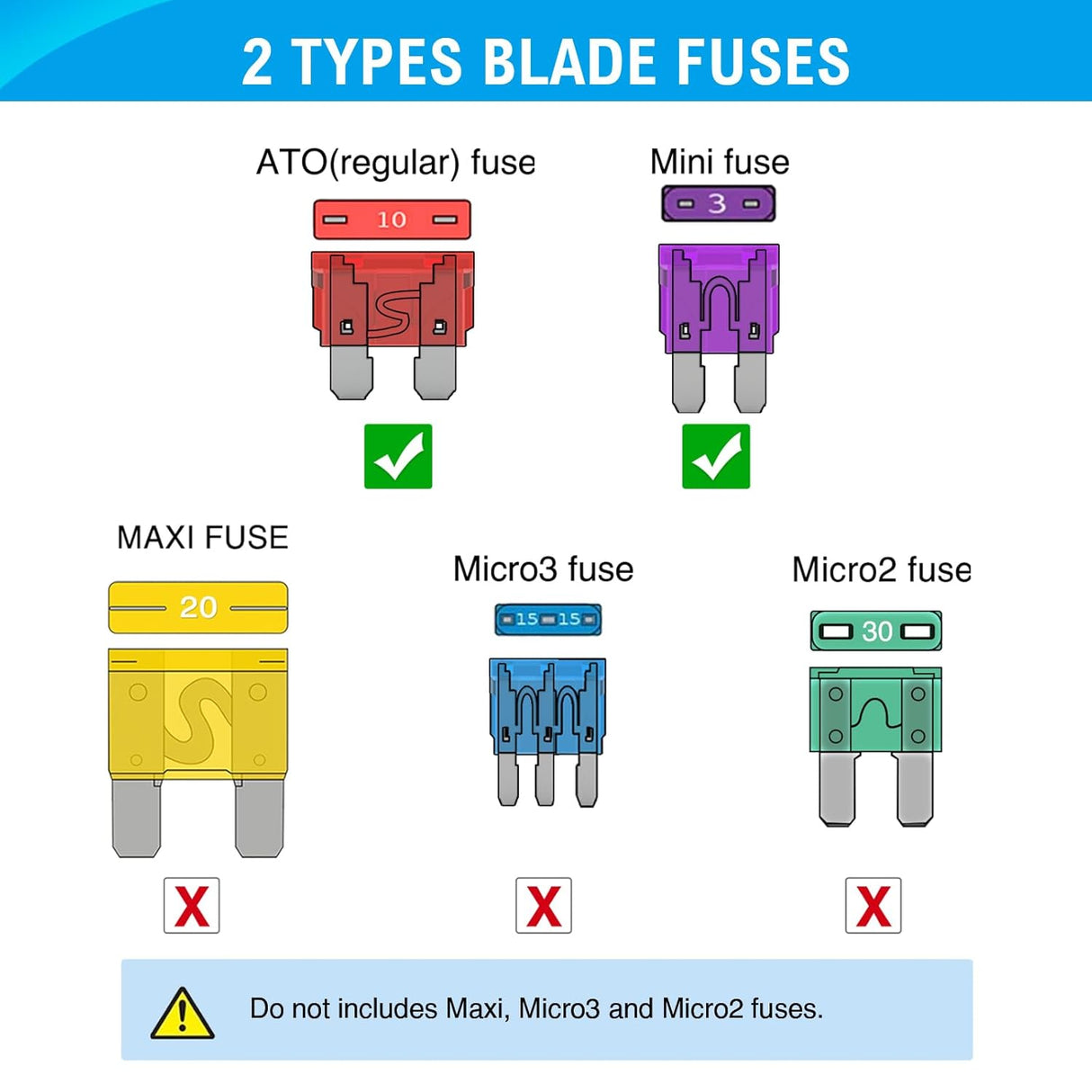 180 Pcs Automotive Blade Fuse Kit Standard Mini Fuse Assortment 5A 7.5A 10A 15A 20A 25A 30A 35A 40A with Fuse Puller & Circuit Tester Essential Replacement Fuses for Cars Trucks SUVs