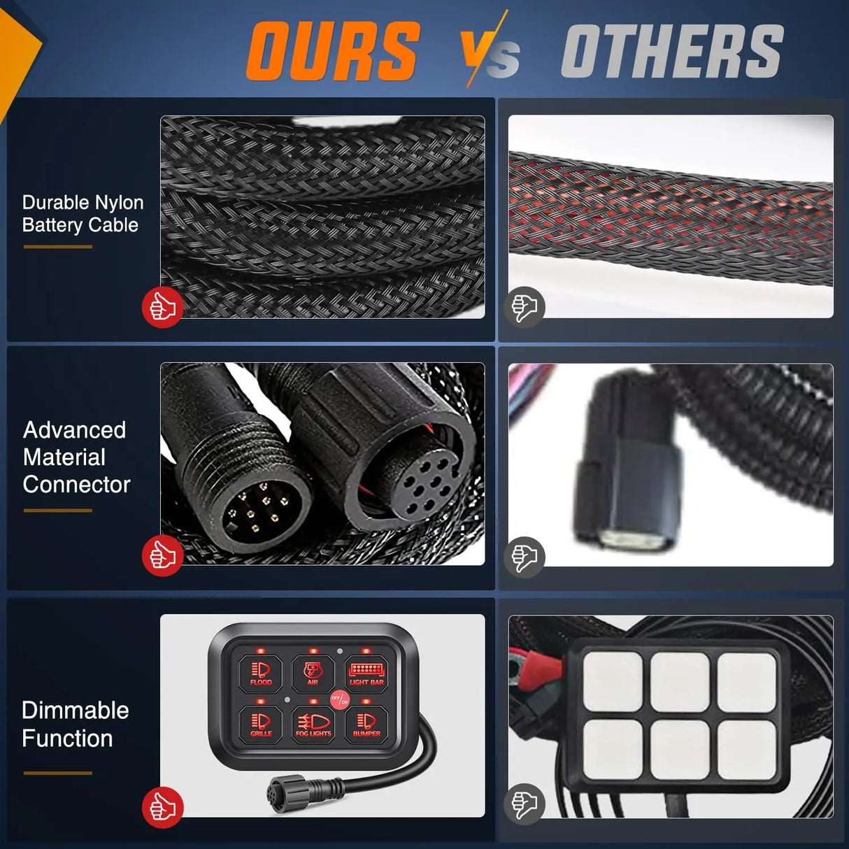 6Gang Multifunction Red Rocker Switch Panel System Nilight