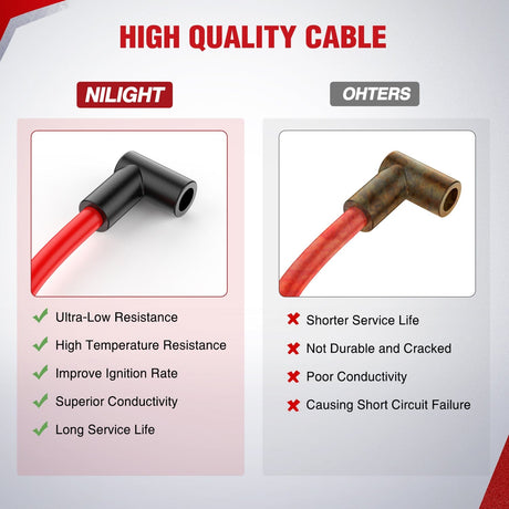 Wiring Harness Kit Spark Plug Wire 10.5 mm Straight Boots High Performance Ignition Wire Compatible with Chevy SBC BBC 305 350 454 Electronic V8 Engine with HEI Distributor