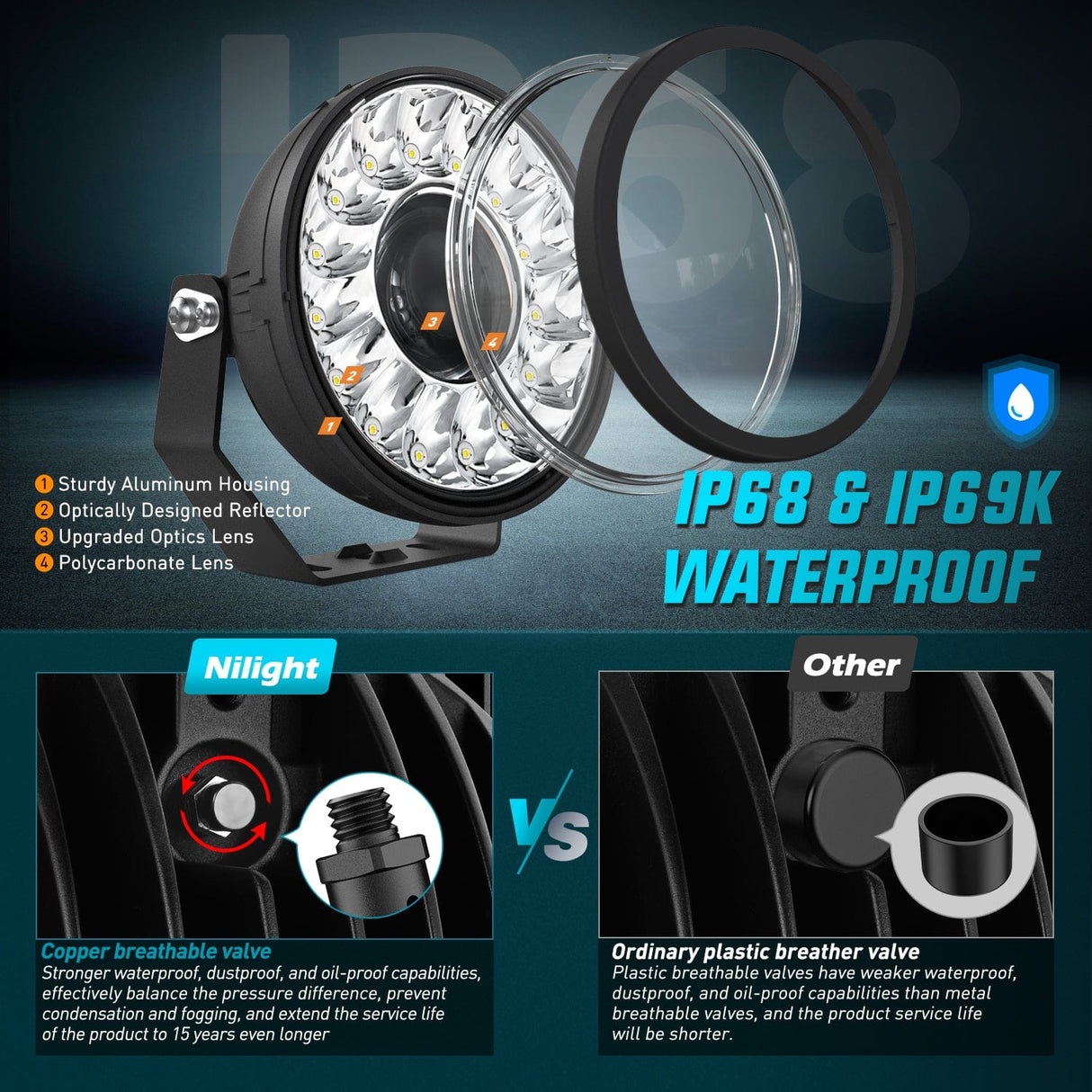 7Inch 100W Round Offroad Light Hyper Spot Beam Work Light (Pair) | 14 AWG DT Connector Wiring Harness Kit Nilight