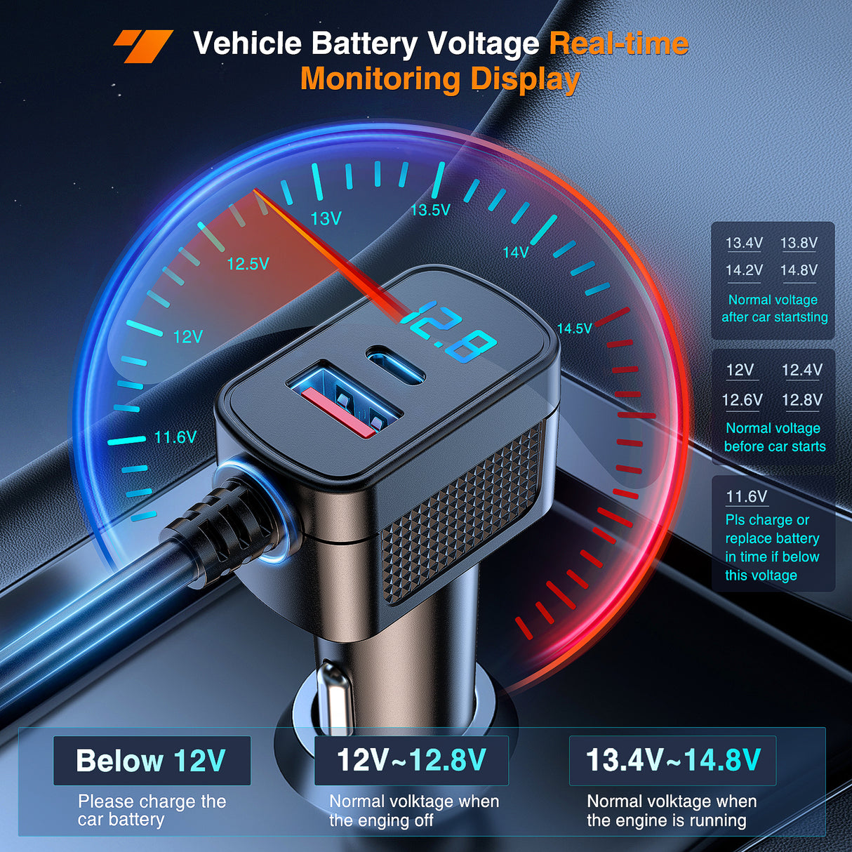 Nilight 9 in 1 Cigarette Lighter Adapter Splitter QC 3.0 3 Sockets 4 USB Ports Power Splitter with PD/QC 3.0 Independent Switches LED Voltage Display for 12V/24V Cars Van Truck Camper