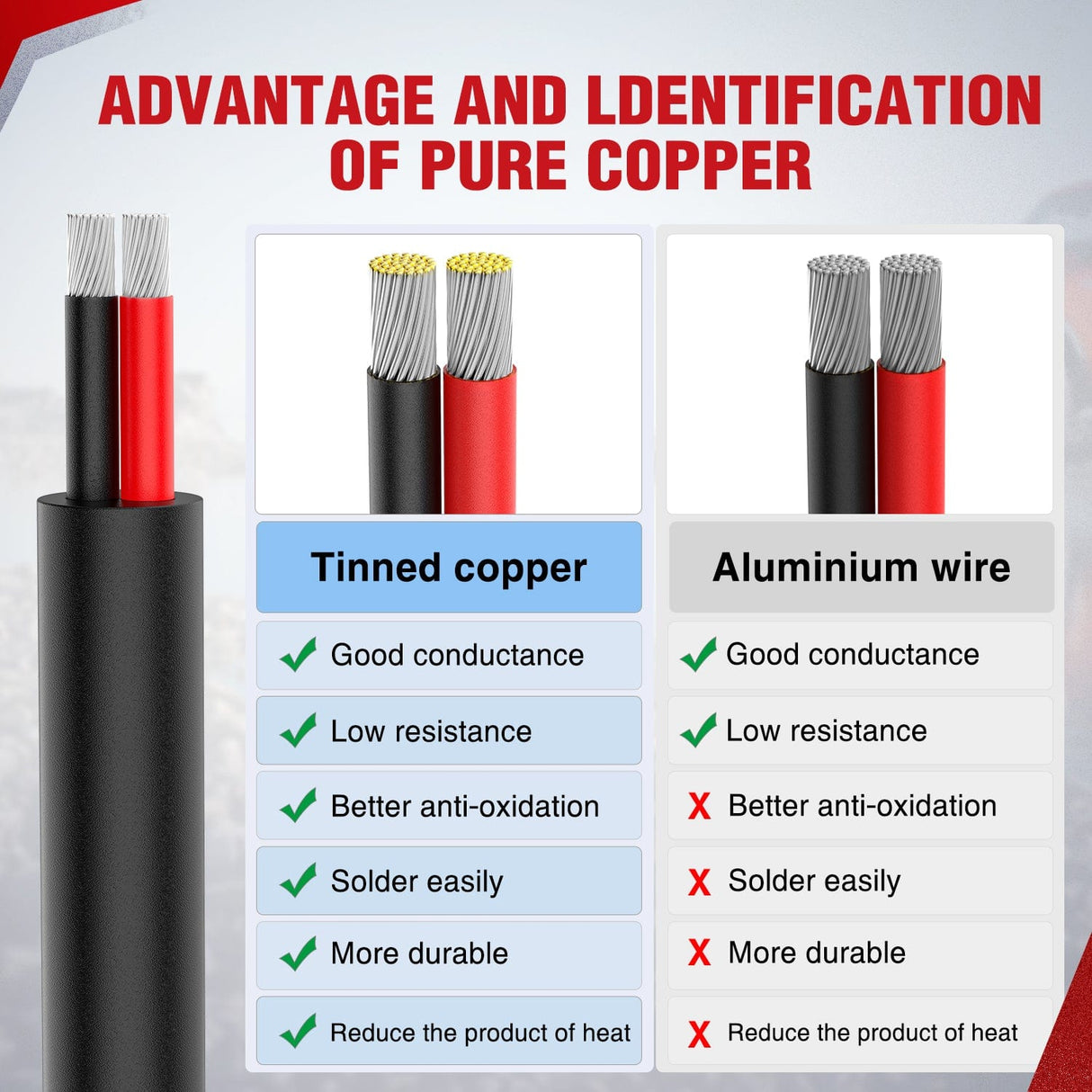 Wiring Harness Kit 100FT 16AWG Oxygen-Free Copper Wire Red Black Electrical Wire Stranded PVC Cord 2 Conductor Parallel 300V DC Flexible Extension Cords