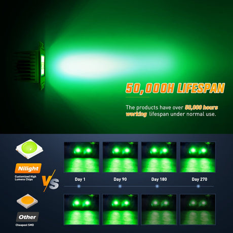 Nilight Flush Mount LED Light Pods 2 PCS 42 W Green Upgraded Spot Flood Combo Bumper Driving Fog Lights Fishing Hunting Emergency Safety Signal Light for UTV Pickup Van Boat Tractor