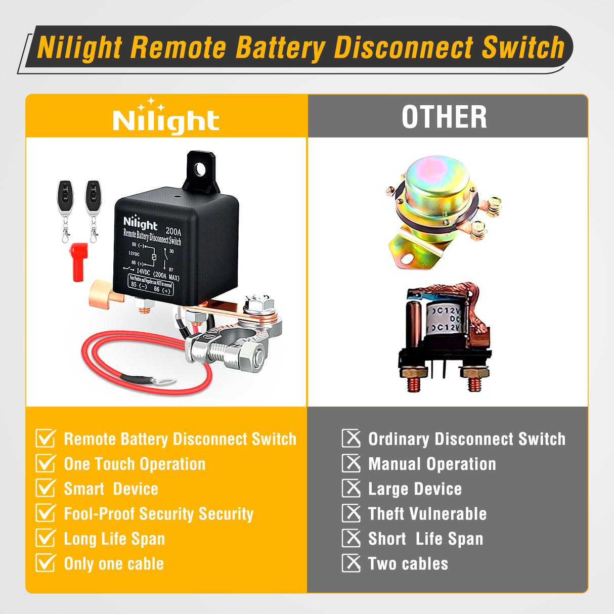 Remote Battery Disconnect Switch 12V 200A Car Anti-Theft Kill Switches Upgrade Prevent Power Drain with Wireless Remote Control Relay Fobs for Auto Truck RV Boat