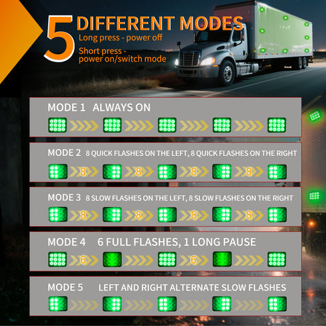 Nilight 12LED Magnetic Wireless Trailer Lights 2PCS Rechargeable Portable Hazard Beacon Warning Light Green Emergency Strobe Light for Trucks Trailers Vehicles Cars Bus Surface Mount