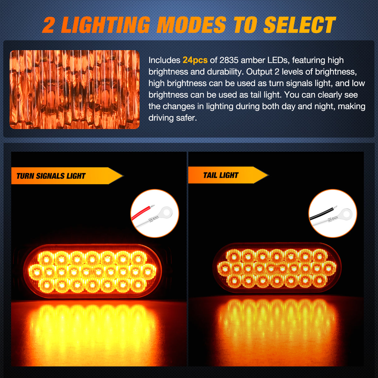 5.5 Inch Aluminum Housing Tail Light 2 PCS 24 LED Amber Left Right Turn Signals Marker Lights Surface Mount IP67 Waterproof for 10-30V RV Camper Trailer Truck Bus Boat