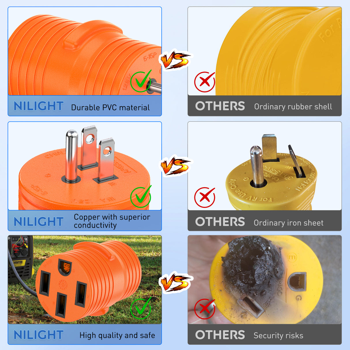 15Amp to 50Amp RV Power Adapter 125 Volt Heavy Duty RV Plug 5-15P to 14-50R 15A Male to 50A Female Receptacle for RV/EV Camper Caravan Trailer Generator