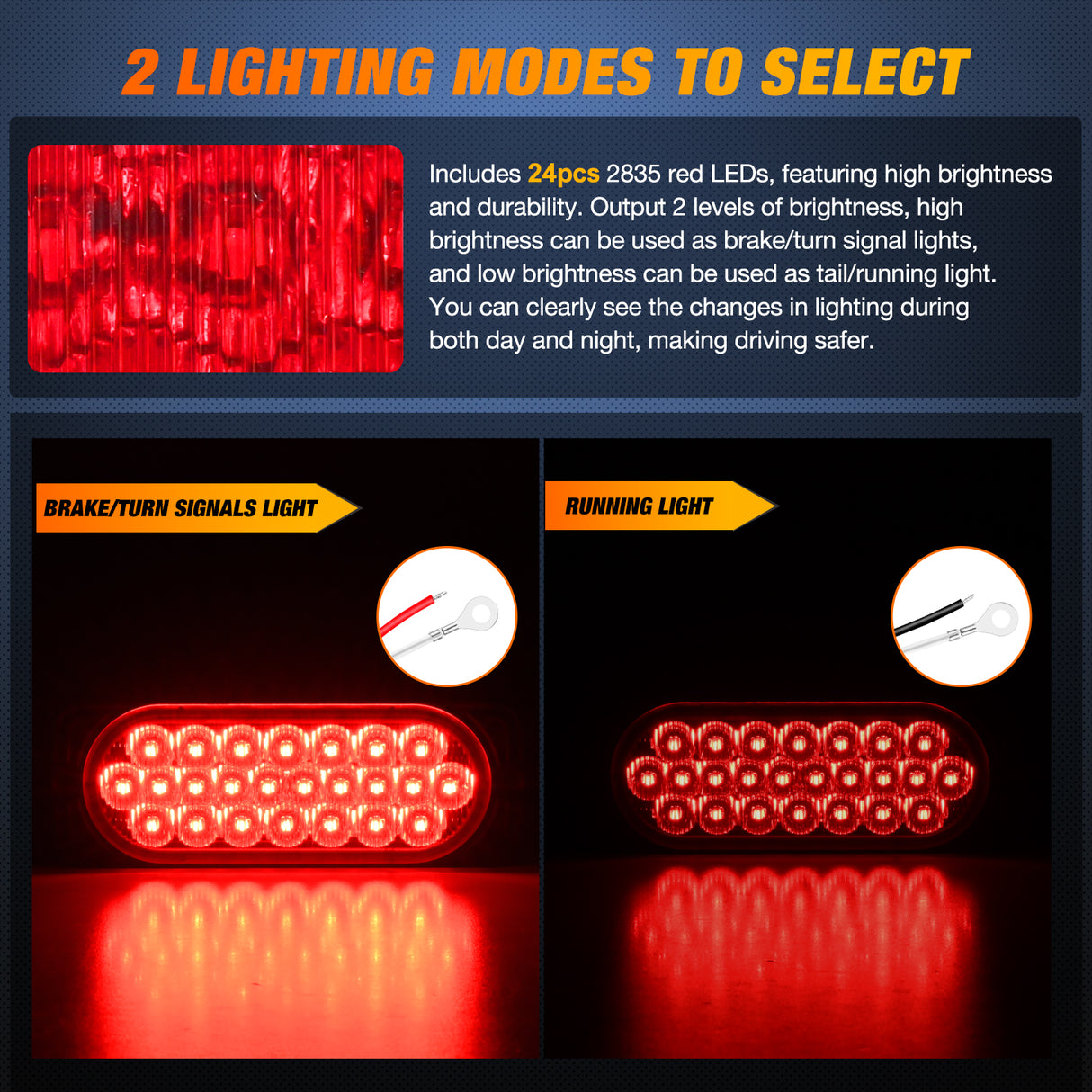 Nilight 5.5 Inch Aluminum Housing Tail Light 2 PCS 24 LED Red Running Brake Turn Signals Marker Lights Surface Mount IP67 Waterproof for 10-30V RV Camper Trailer Truck Bus Boat