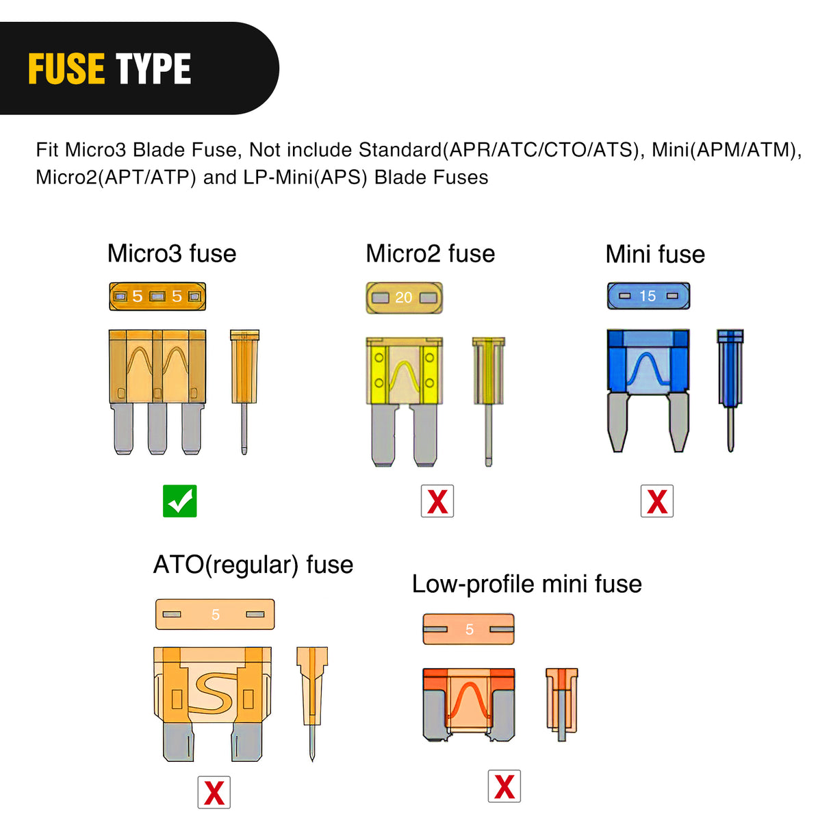 Nilight 2 Pack Micro 3 Fuse Tap Add-a-Circuit Blade Style Expandable Circuit Tap Adapter Powers 12 Volt Underbody Underglow Interior Lights & Accessories 3Pcs 5A Fuses Included