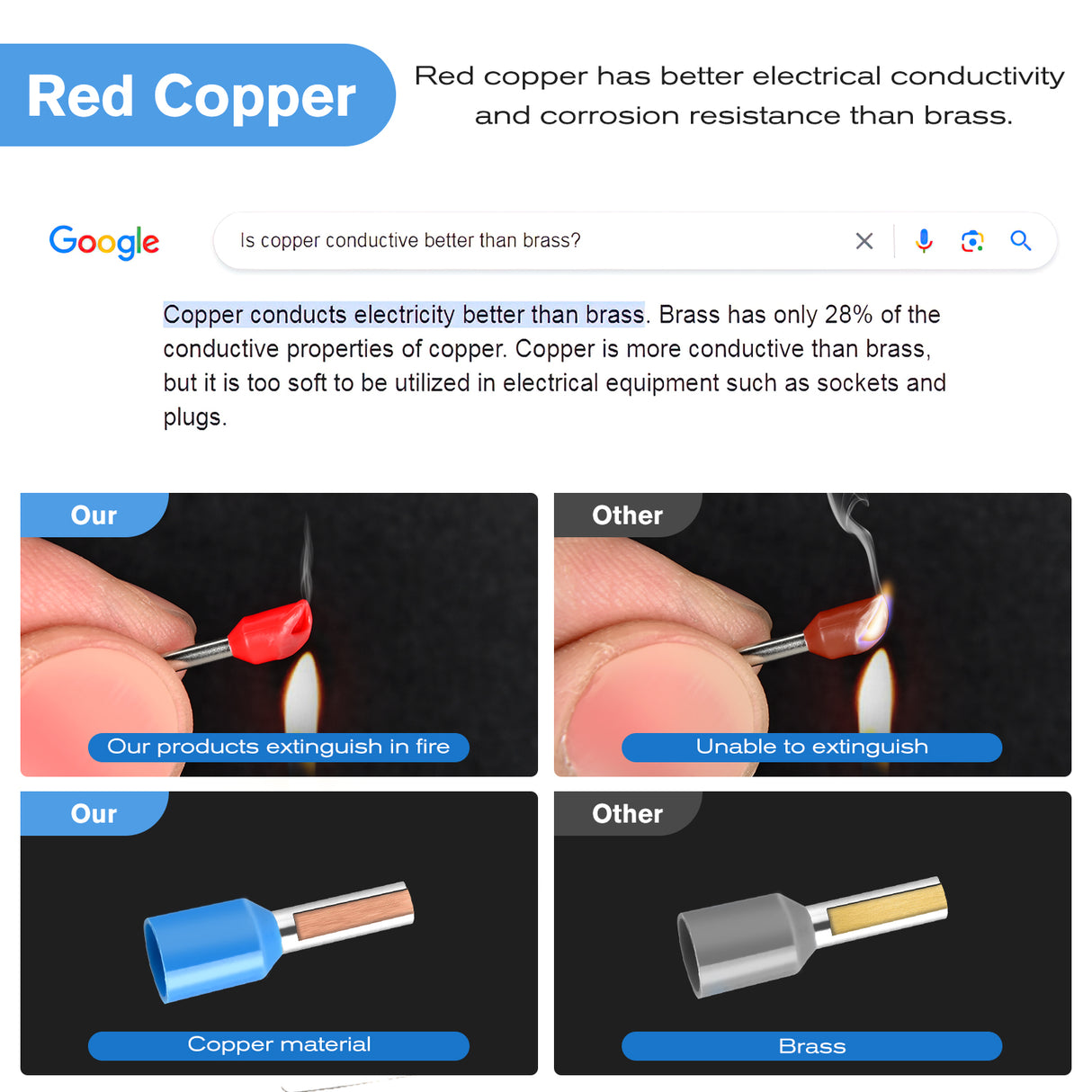 accessory 1900PCS Wire Ferrule Terminals Kit AWG 22 20 18 16 14 12 10 Gauge Crimp Connectors Nylon Insulated Pin Cord End Insert Type for Single Double Electric