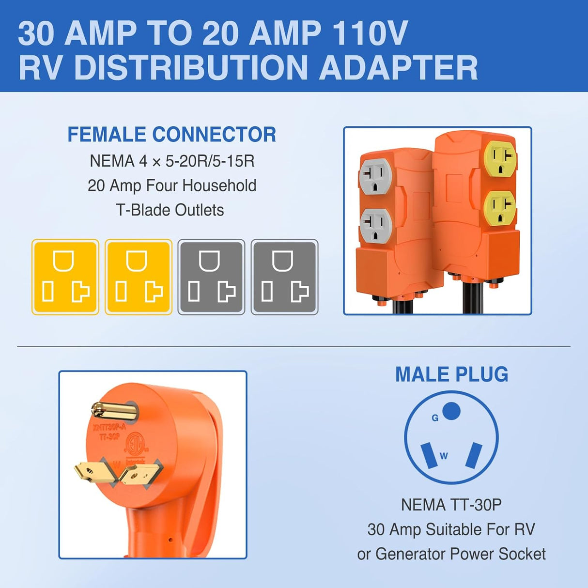 30 Amp to 20 Amp 110V RV Power Adapter Cord with Circuit Breaker NEMA TT-30P Male to 4X 5-15R/5-20R Female RV Distribution Adapter Plug ETL Listed 4 Household Outlets for RVs Camper Generator