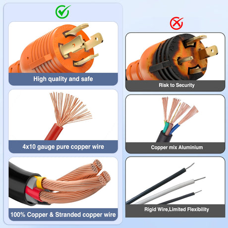 4 Prong 30 Amp Generator Splitter Y Adapter NEMA L14-30P to 2 ×L14-30R 125/250V 7500W Locking Power Cable 10 AWG STW Wire ETL Listed for Manual Transfer Switch Generators RV Camper Outdoor