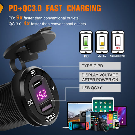 4 Gang Rocker Switch Box 12V SPST ON Off Toggle Switches PD Type C and QC 3.0 USB Sockcet Voltmeter Purple LED Light Waterproof Aluminum Mount Bracket Panel DIY Stickers for Boat Car RV Truck