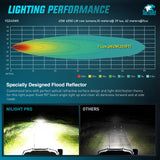 LED Pod Light 2 PCS 3.8 Inch 45 W 9 LED Square Hyper Flood Beam Offroad Driving Lights w/16 AWG Rocker Switch Wiring Harness Kit for Truck Motorbike Boat ATV UTV