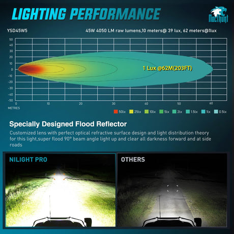 LED Pod Light 2 PCS 3.8 Inch 45 W 9 LED Square Hyper Flood Beam Offroad Driving Lights w/16 AWG Rocker Switch Wiring Harness Kit for Truck Motorbike Boat ATV UTV