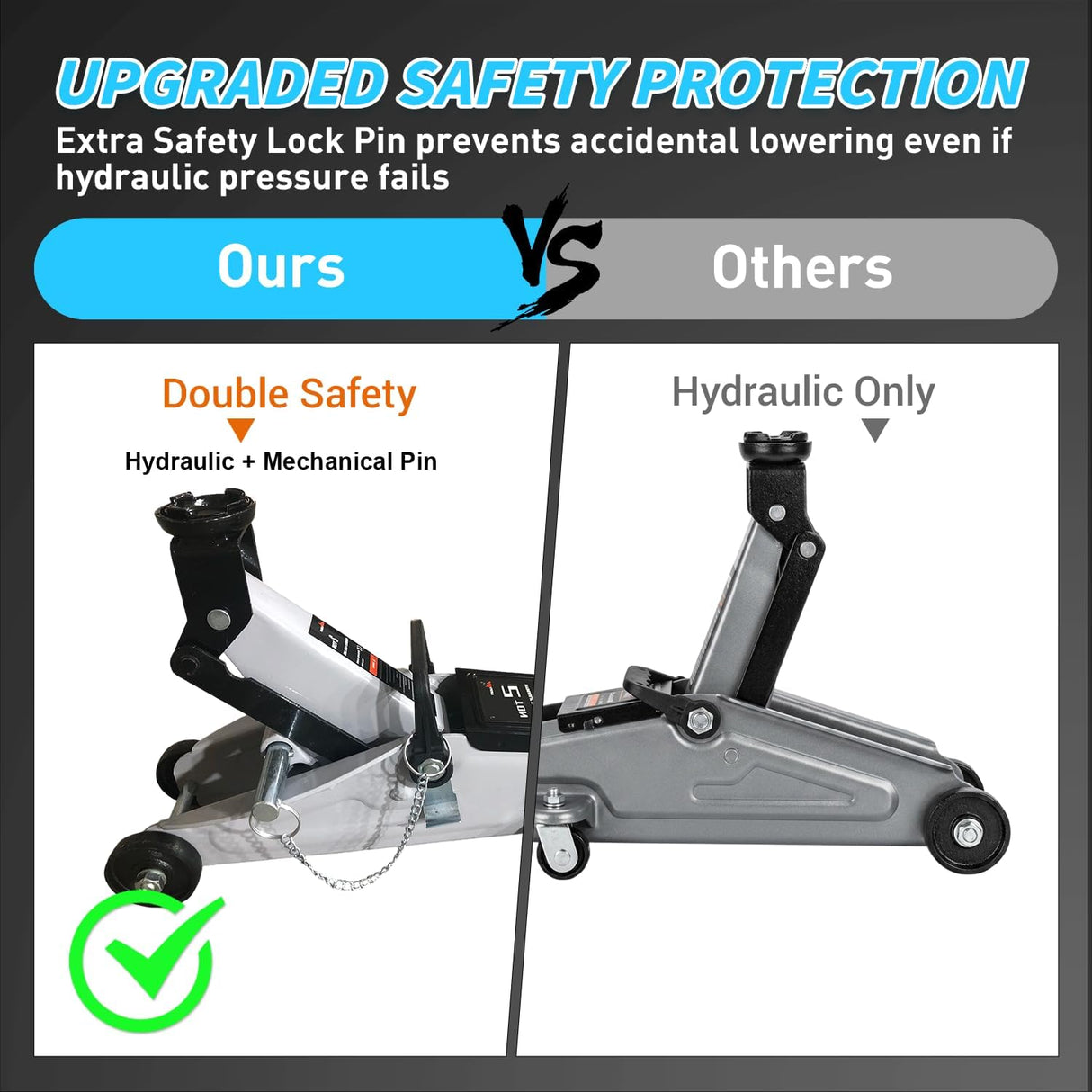2 Ton Floor Jack, 4,000 lbs Hydraulic Trolley Car Jack with Safety Locking Pin, Portable Steel Service Jack with Storage Case, 5.1 Inch-13 Inch Lifting Range