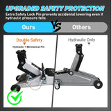 2 Ton Floor Jack, 4,000 lbs Hydraulic Trolley Car Jack with Safety Locking Pin, Portable Steel Service Jack with Storage Case, 5.1 Inch-13 Inch Lifting Range