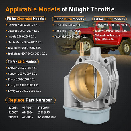 Electronic Throttle Body fits for Chevy Hummer Buick GMC Isuzu Vehicles - for Chevy Colorado Impala Monte Carlo Trailblazer, H3, Buick Rainier, GMC Canyon Envoy, Isuzu Ascender i-350