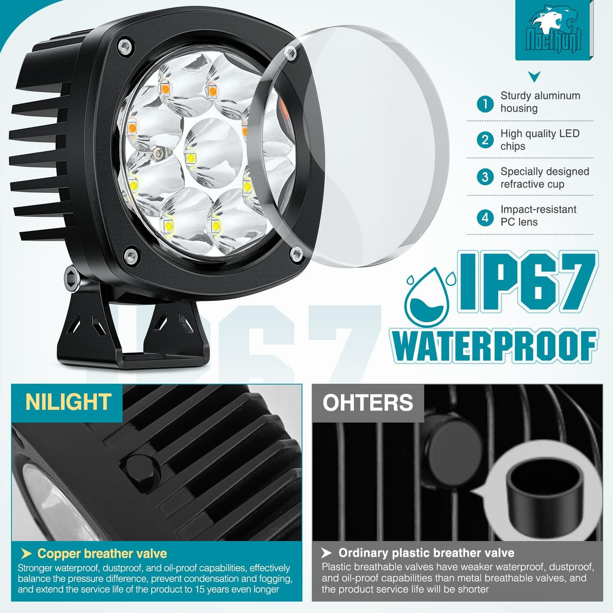 Led Offroad Lights 2PCS 4Inch 9LED Spot Amber White Strobe 6 Modes | Round Driving Light Memory Function with 16AWG Wiring Harness Kit for Truck Pickup SUV ATV UTV Motorcycle 4x4 Car
