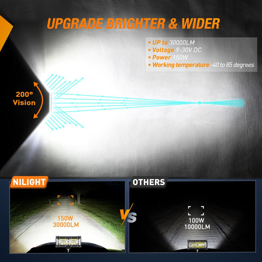 7" 150W Side Shooter Triple Row Spot/Flood LED Light Bars (Pair) Nilight