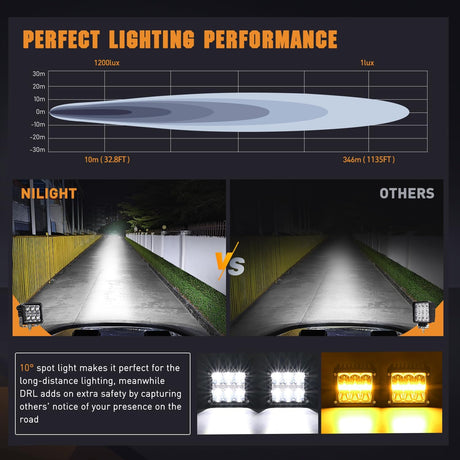 LED Pod Lights with Amber DRL 4 Inch 60 W Square 6487 LM Super Spot Light w/ 16 AWG Wiring Harness Kit for Auxiliary Offroad Driving LED Work Lights for Truck UTV ATV SUV 4x4 Jeep
