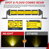 Slim LED Light Bar 2Pcs 7 Inch 16LED Single Row Spot Flood Combo Yellow Off Road Work Driving Fog Lighting for 12V 24V ATV UTV Pickup Truck Tractor Boat