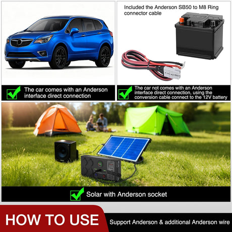 Mini Power Box 12V 24V DC Compact Design Distribution Box Plug & Play Multi Ports -2 Anderson, 3 USB, 3 USB-C, 4 Cig Sockets Perfect for Outdoors Camping Fishing RV 4Wd Caravans Emergency