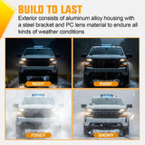 12LED Wireless Blue Strobe Light 14 Inch Magnetic Mount 12V | Rooftop Rechargeable Portable Mini Light Bar Hazard Flash for Car Truck Trailer Snow Plow Construction 20 Flashing Modes