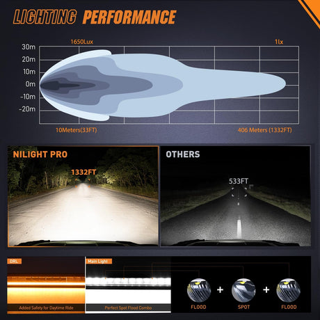 LED Light Bar with Amber DRL 15.5 Inch Single Row 60W 6650LM Anti-Glare Flood Spot Combo Offroad Driving Lights IP68 w/ 16AWG DT Wiring Kit for Pickup Truck SUV ATV UTV Boat 4x4 Jeep