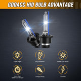D2S Xenon HID Headlight Bulbs, 8000K Cool White D2S Bulb 35W High Low Beam Xenon Headlights Replacement, 2-Pack(NOT fit Halogen Headlight Assembly)