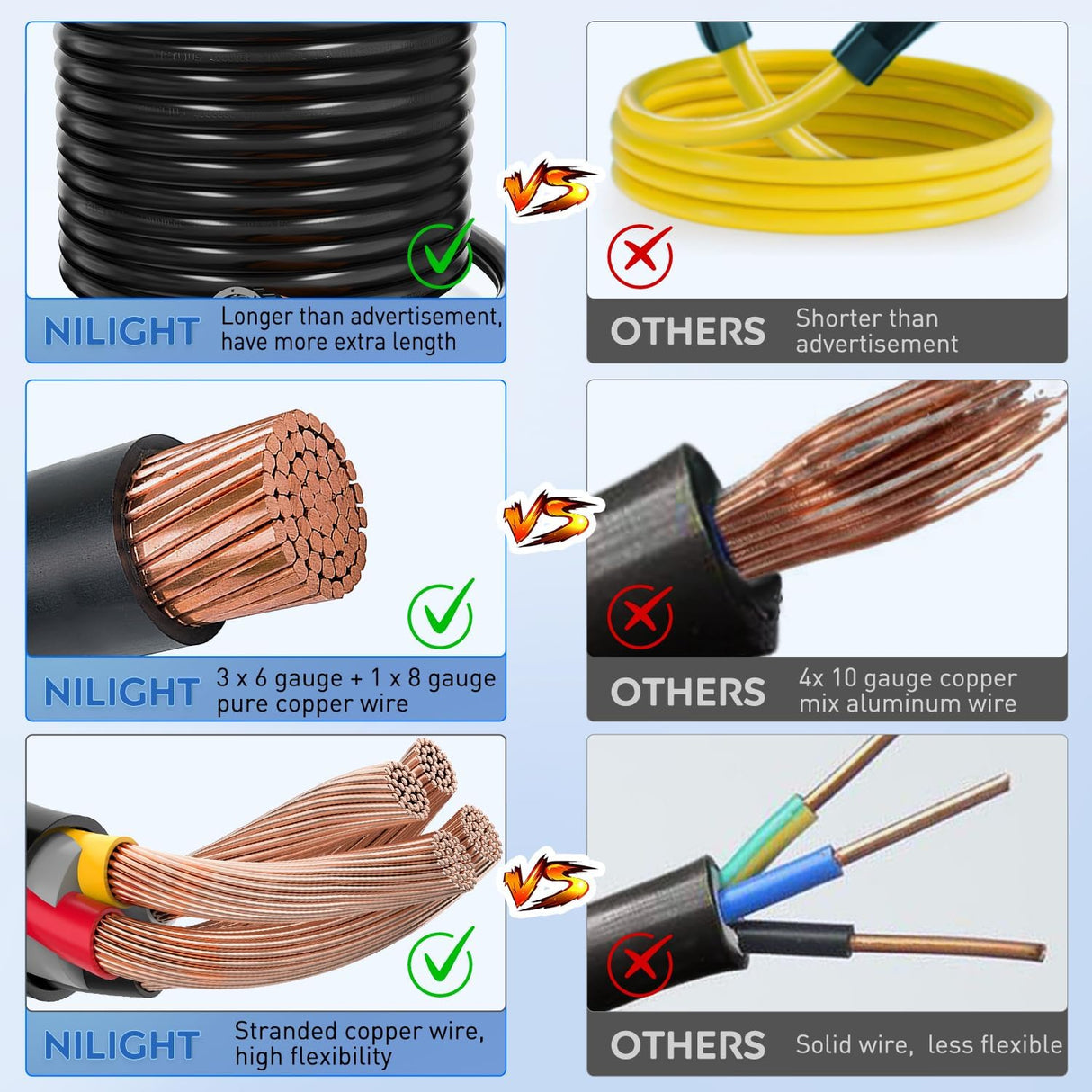 50Amp 25FT Generator Extension Cord Nilight