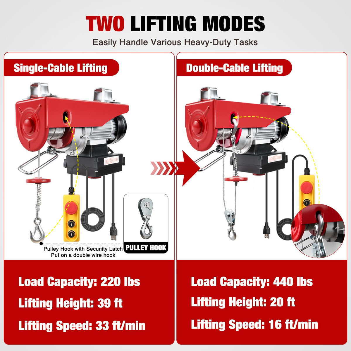 440LBS Electric Hoist 110V Electric Hoist Winch with Wireless & Wired Remote Control, Hoist Lift Winch Single/Double Slings 39FT Lifting Height w Emergency Stop for Garage Warehouse Factories