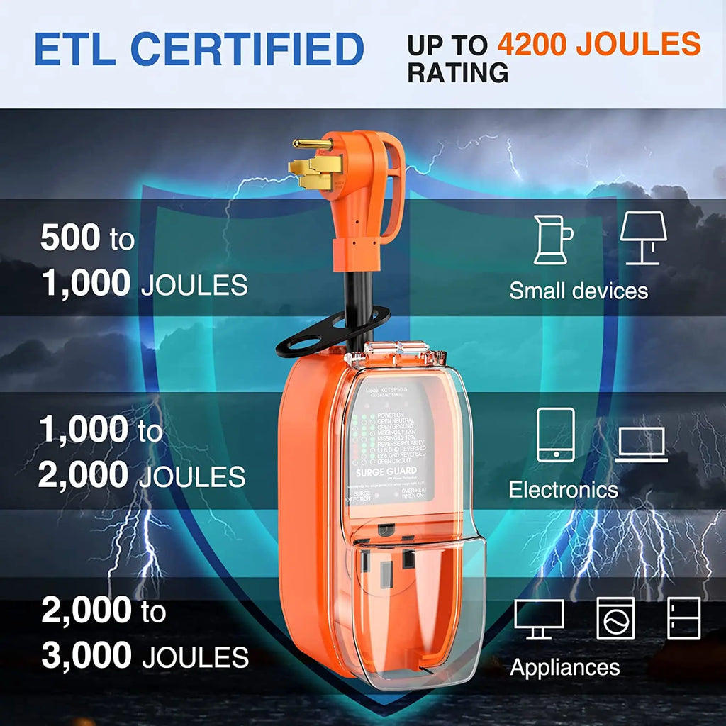 accessory Nilight 50Amp RV Surge Protector Circuit Analyzer 4200 Joules Voltage Monitor High Low Voltage Spikes Power Defender 125V/6250W ETL Listed Power Gugard for RV Camper Van Trailer, 2 Years Warranty