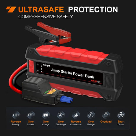 1000A Car Battery Jump Starter for Up to 6.0L Gas & 4.0L Diesel Engines 12V Portable Jump Start Booster Pack Jump Box with Jumper Cables DC Output and LED Light