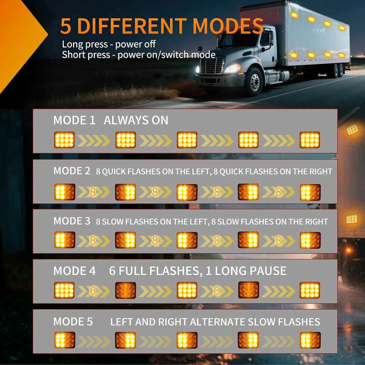 12LED Magnetic Wireless Trailer Lights 2PCS Rechargeable Portable Hazard Beacon Warning Light Amber and White Emergency Strobe Light for Trucks Trailers Vehicles Cars Bus Surface Mount