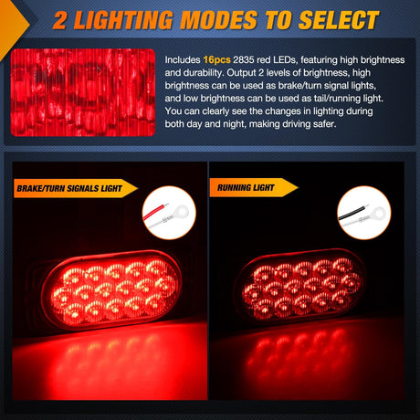 Taillight Assembly 4.4 Inch Aluminum Housing Tail Light 2 PCS 16 LED Red Running Brake Turn Signals Marker Lights Surface Mount IP67 Waterproof for 10-30V RV Camper Trailer Truck Bus Boat