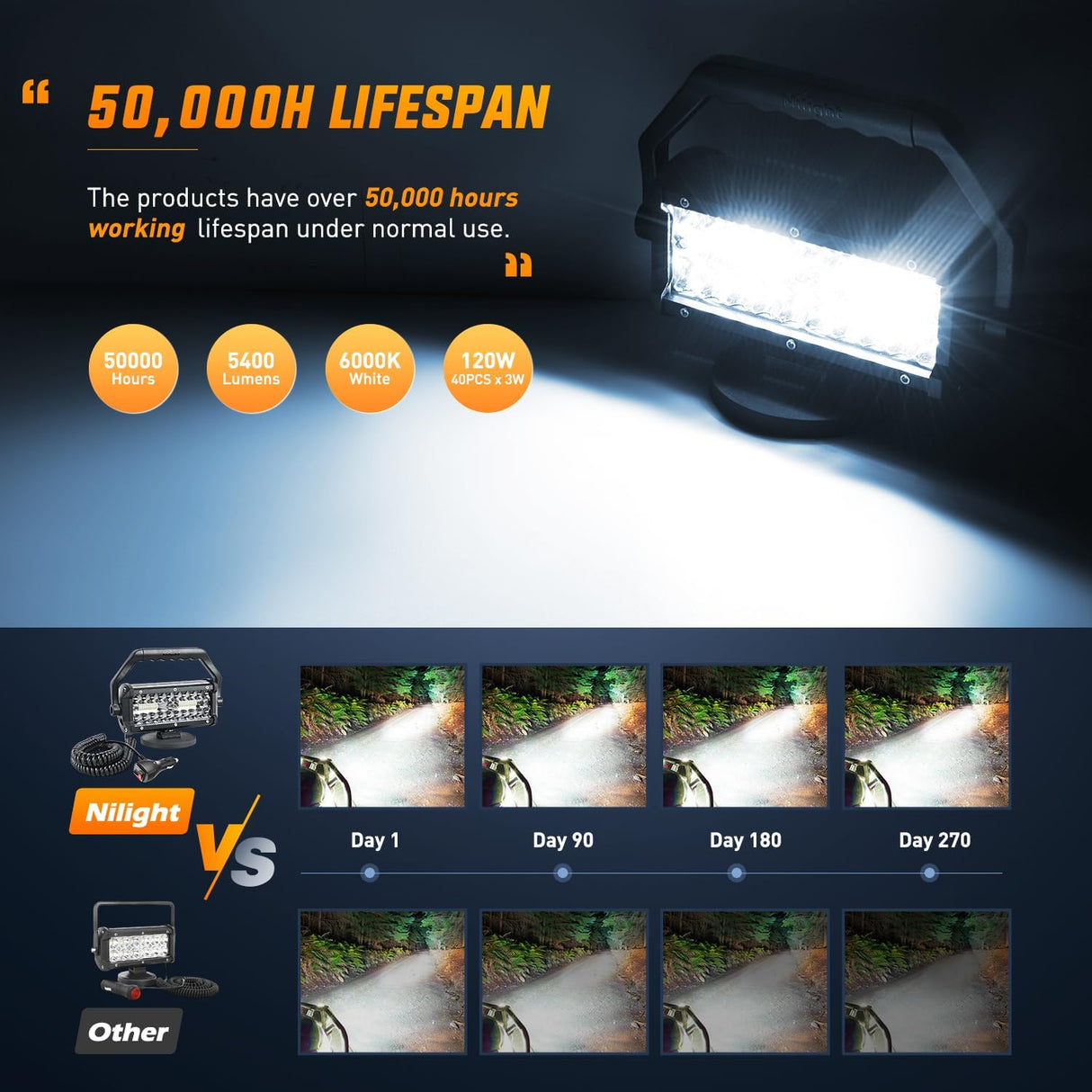 LED Light Bar 6.5Inch Triple Row Spot Flood Combo Beam Pod Cigarette Lighter Powered with Wiring Magnetic Base Fog Driving Work Roof Bumper Lights for Truck Tractor Golf Cart UTV
