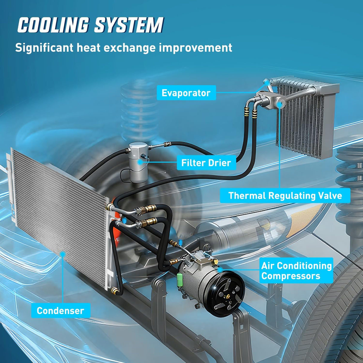 AC Condenser Fit for Nissan Altima L4 2.5L V6 3.5L 2007-2011 Altima ALL Engine 2012-2018 Maxima 2009-2023 Air Conditioning A/C Condenser w Receiver Drier Replace#3639, NI3030161, NI3030171